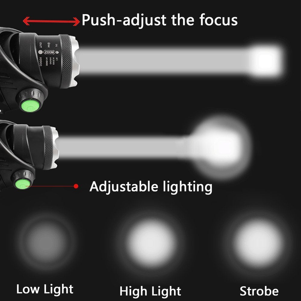 Outdoor Headlight - Telescopic Zoom, Hands-Free